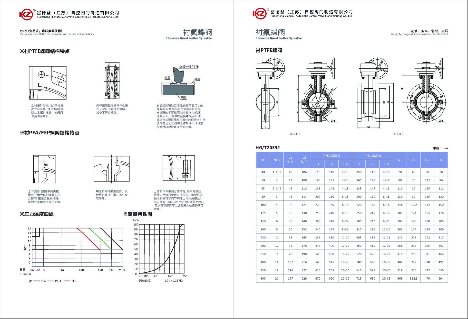 衬氟蝶阀2.jpg