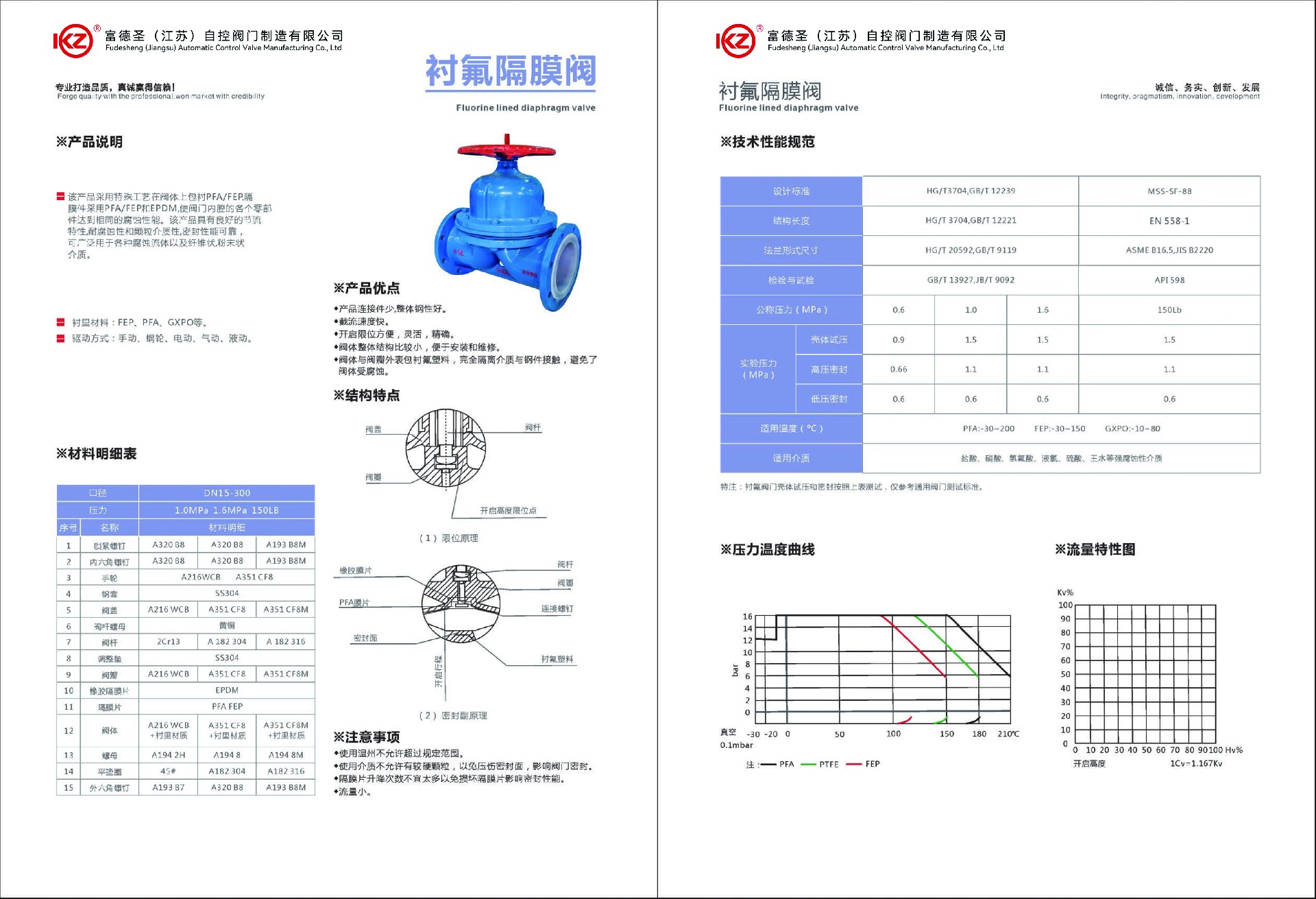 衬氟隔膜阀2.jpg